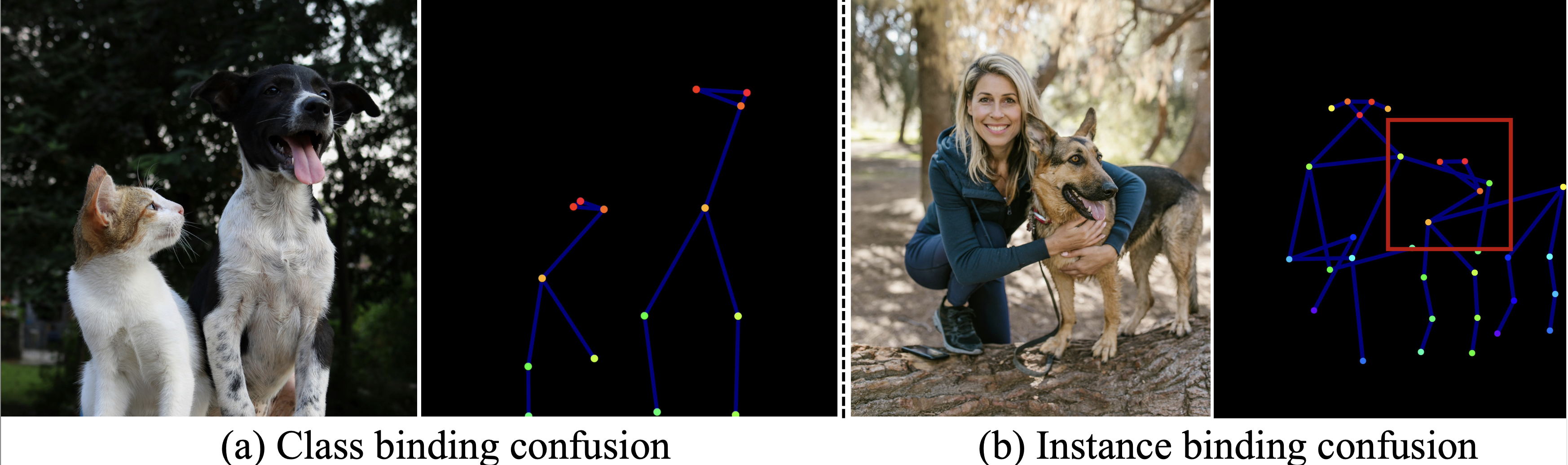 Condition Form Limitations