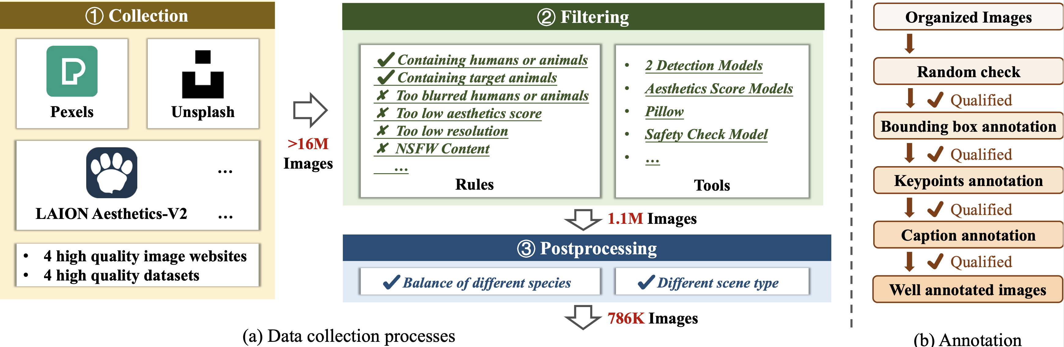 Data Collection Pipeline