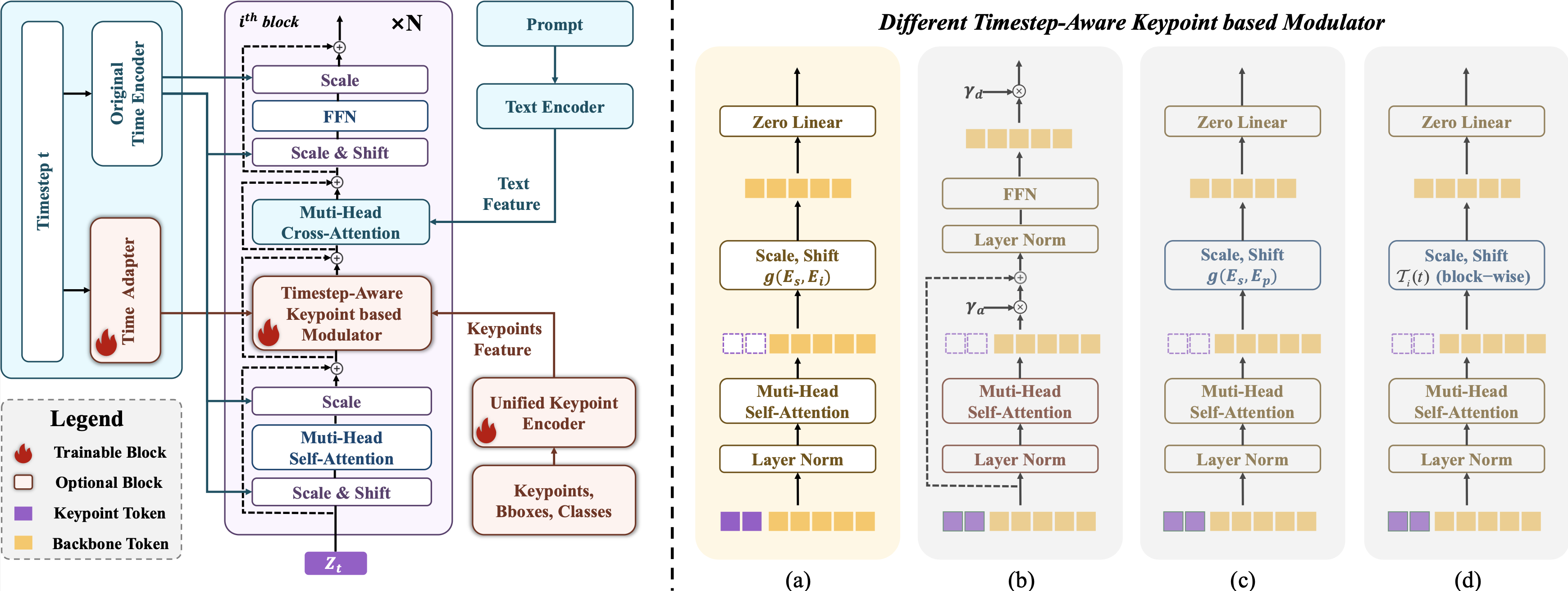 UniMC Framework Architecture